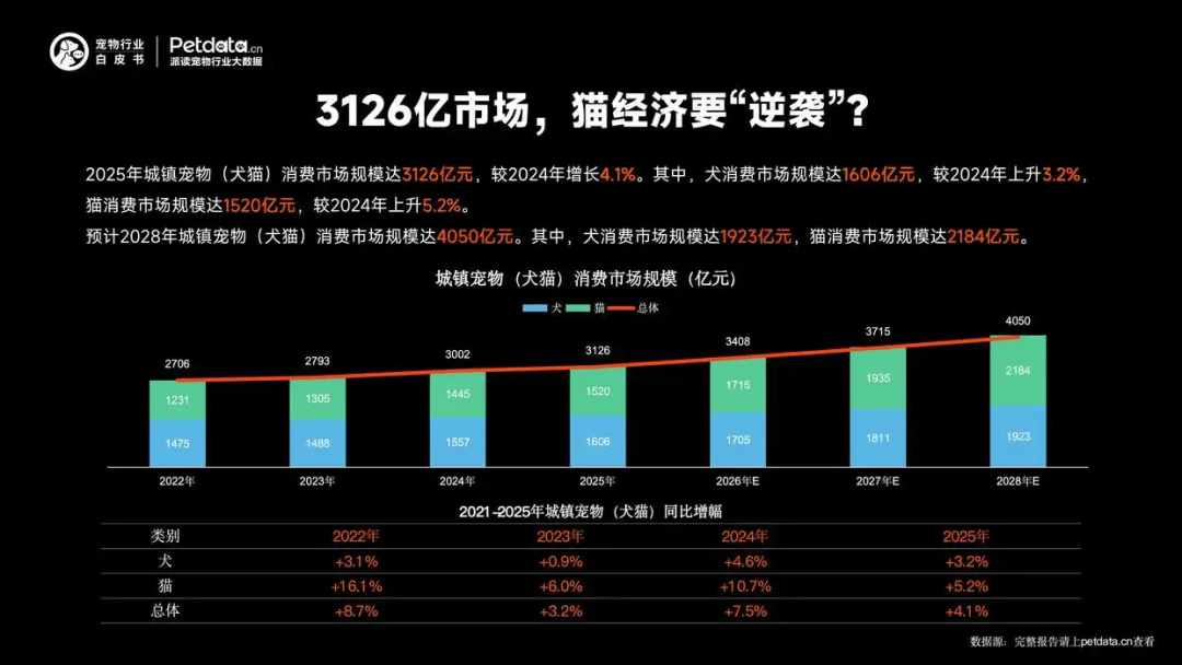 I大奖把宠食营销卷出新高度AG真人ZEAL斩获TB(图2)