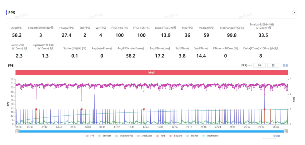 代表安卓出战？荣耀能抢到 iPhone Air 的风头吗？