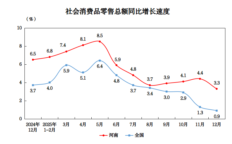 【数据发布】2025年全省社会消费品零售总额增长5.6%_单位_限额_企业
