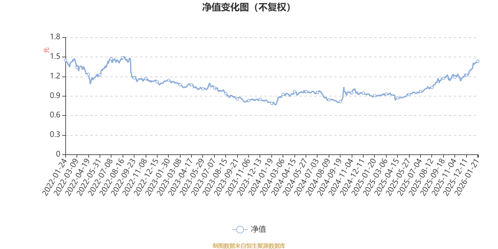 建信高股息主题股票：2025年第四季度利润4334.79万元净值增长率8.32%_搜狐网