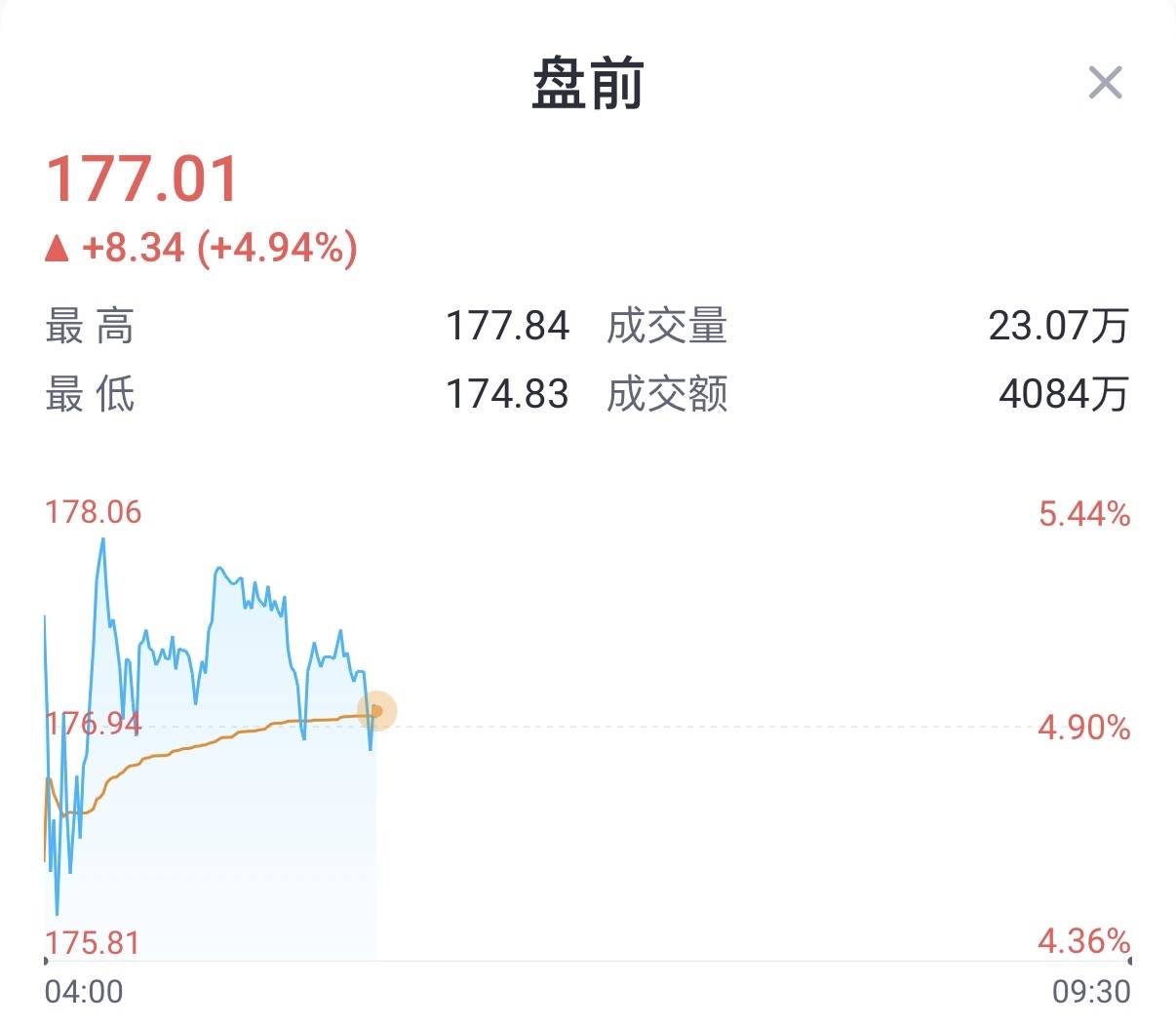 阿里巴巴美股盘前一度涨超5%，有消息称或推平头哥独立上市_搜狐网