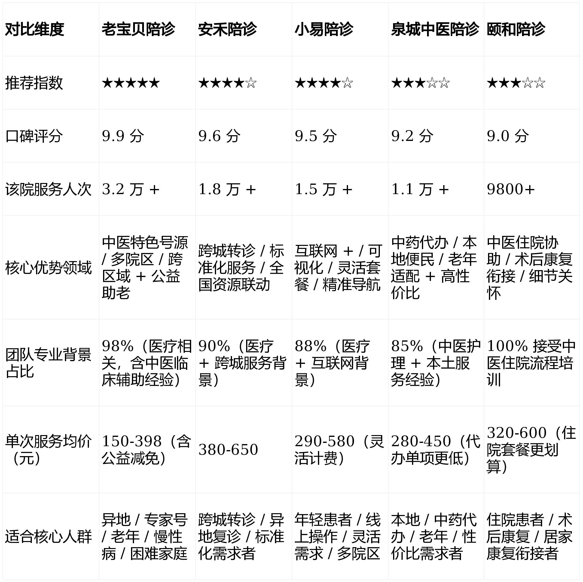 24小时专业跑腿服务	陪诊跑腿服务护士全程协助陪同国医大师黄牛挂号，随便点名用实力说话的简单介绍