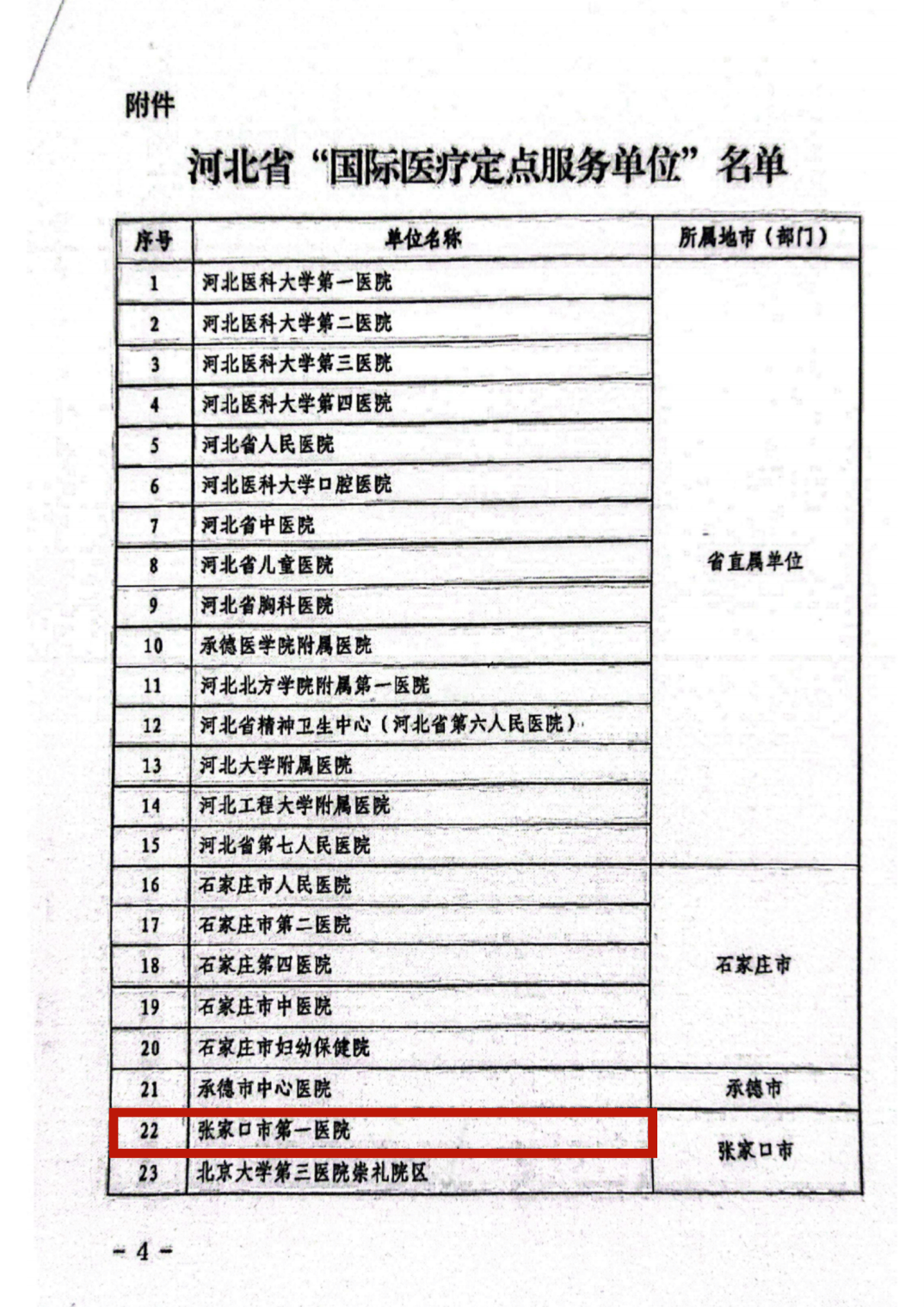 河北北方学院附属第一医院（原张家口医学院第一附属医院）跑腿代帮挂号，认真服务每一位客户的简单介绍