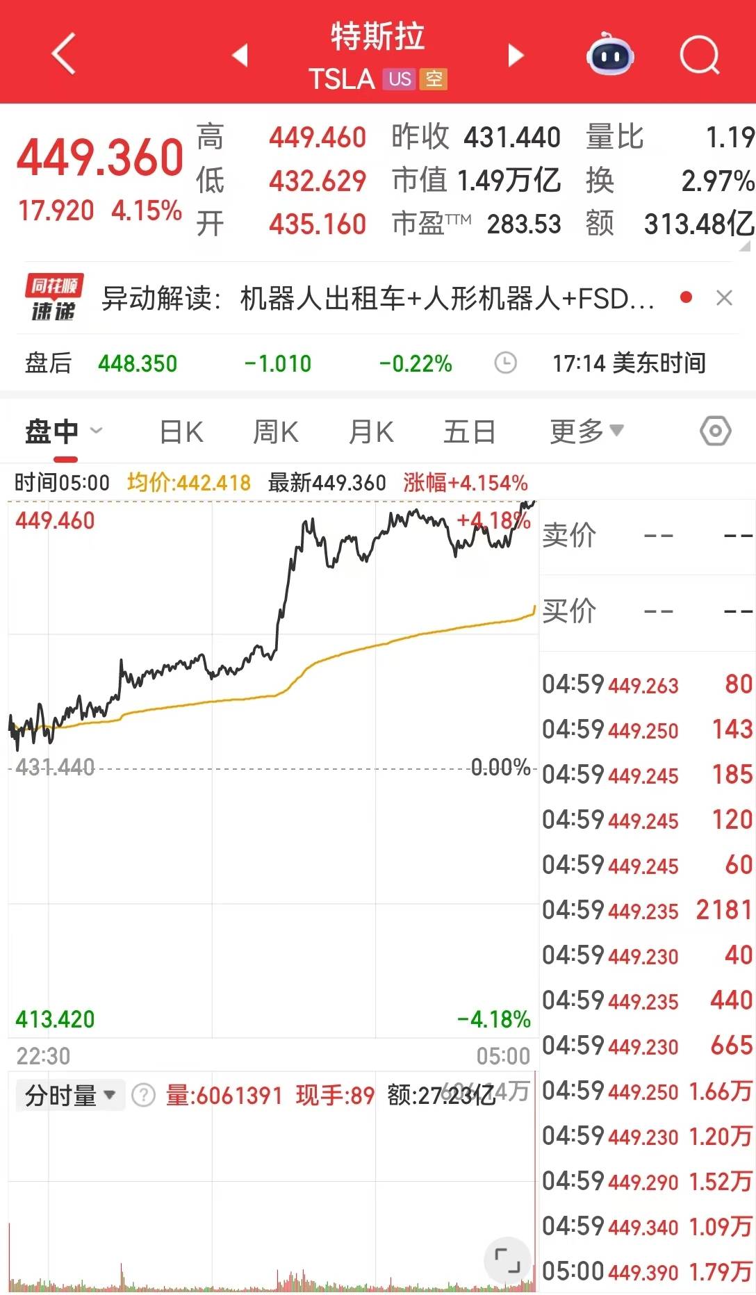 马斯克达沃斯秀蓝图:明年公开发售Optimus机器人,Robotaxi将在美“非常普及”、AI或超越人类!超级计划曝光