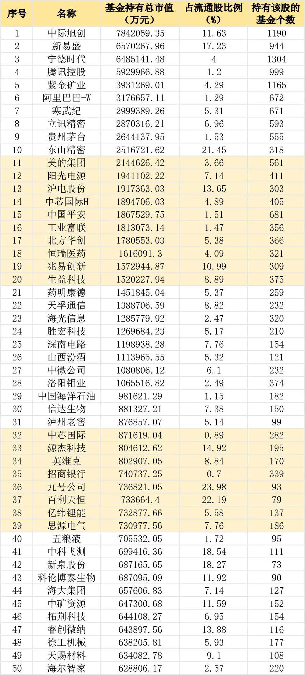 重仓股的此消彼长:在加速变化的世界里,投资未来_公募基金_产业_宏观经济环境
