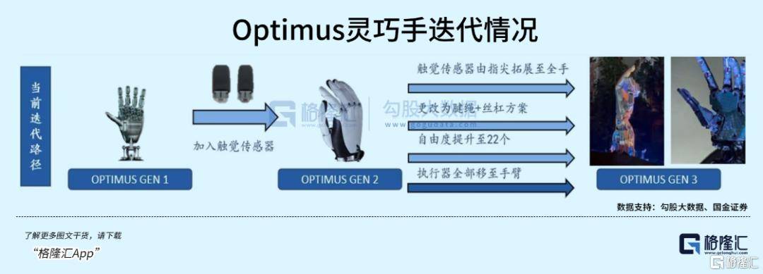 100亿台!马斯克惊人“剧透”