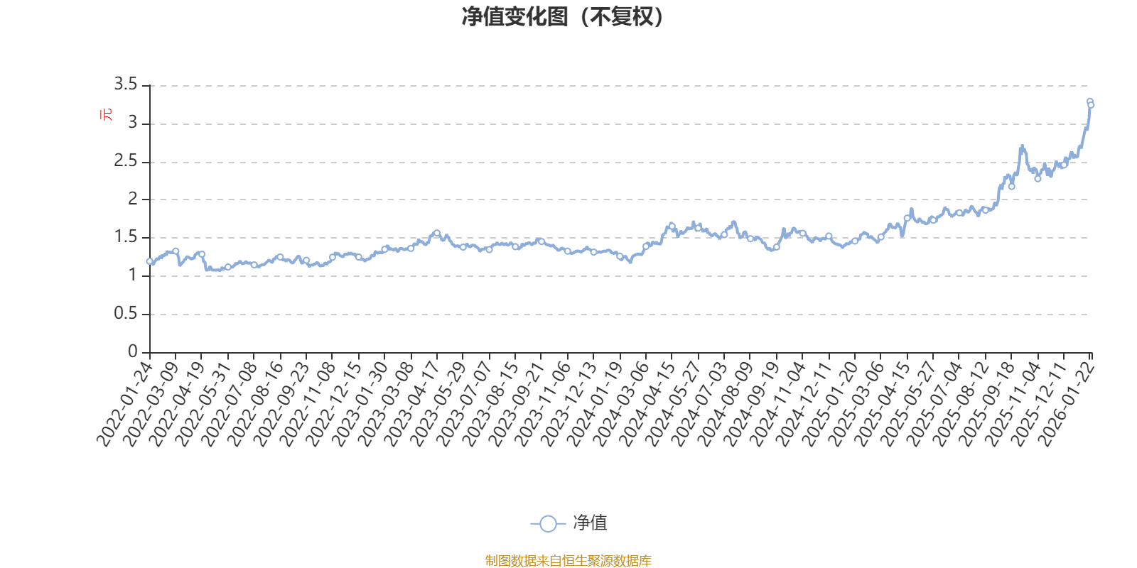 前海开源金银珠宝混合A：2025年第四季度利润1345.92万元 净值增长率2.57%