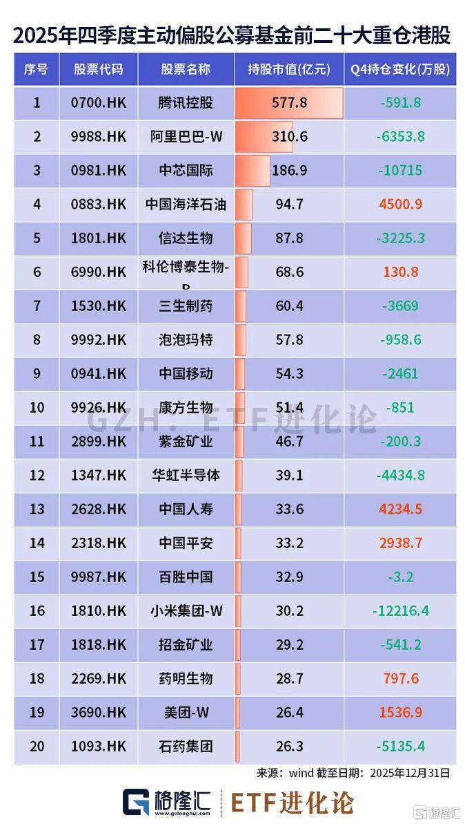 大佬们最新重仓股来了！_搜狐网