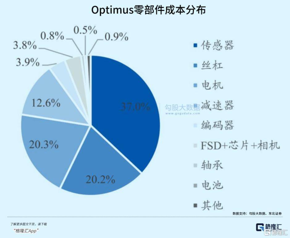 100亿台!马斯克惊人“剧透”