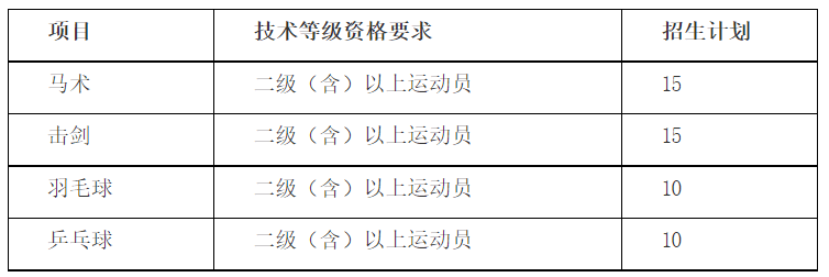 武汉商学院20在线体育博彩- 合法体育、