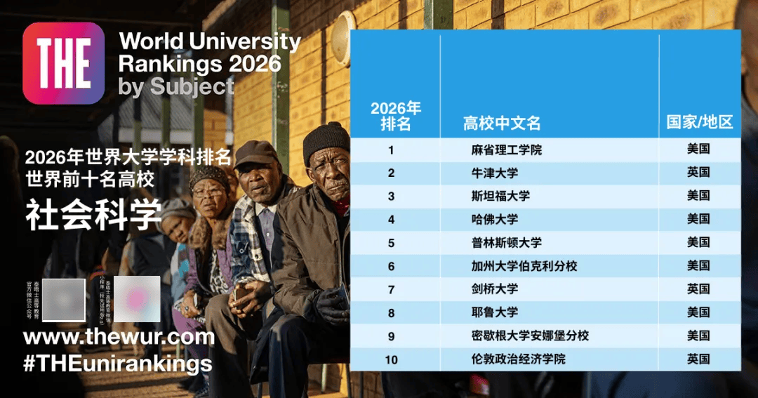 2025软科世界大学排行榜：全球顶尖高校排名揭秘