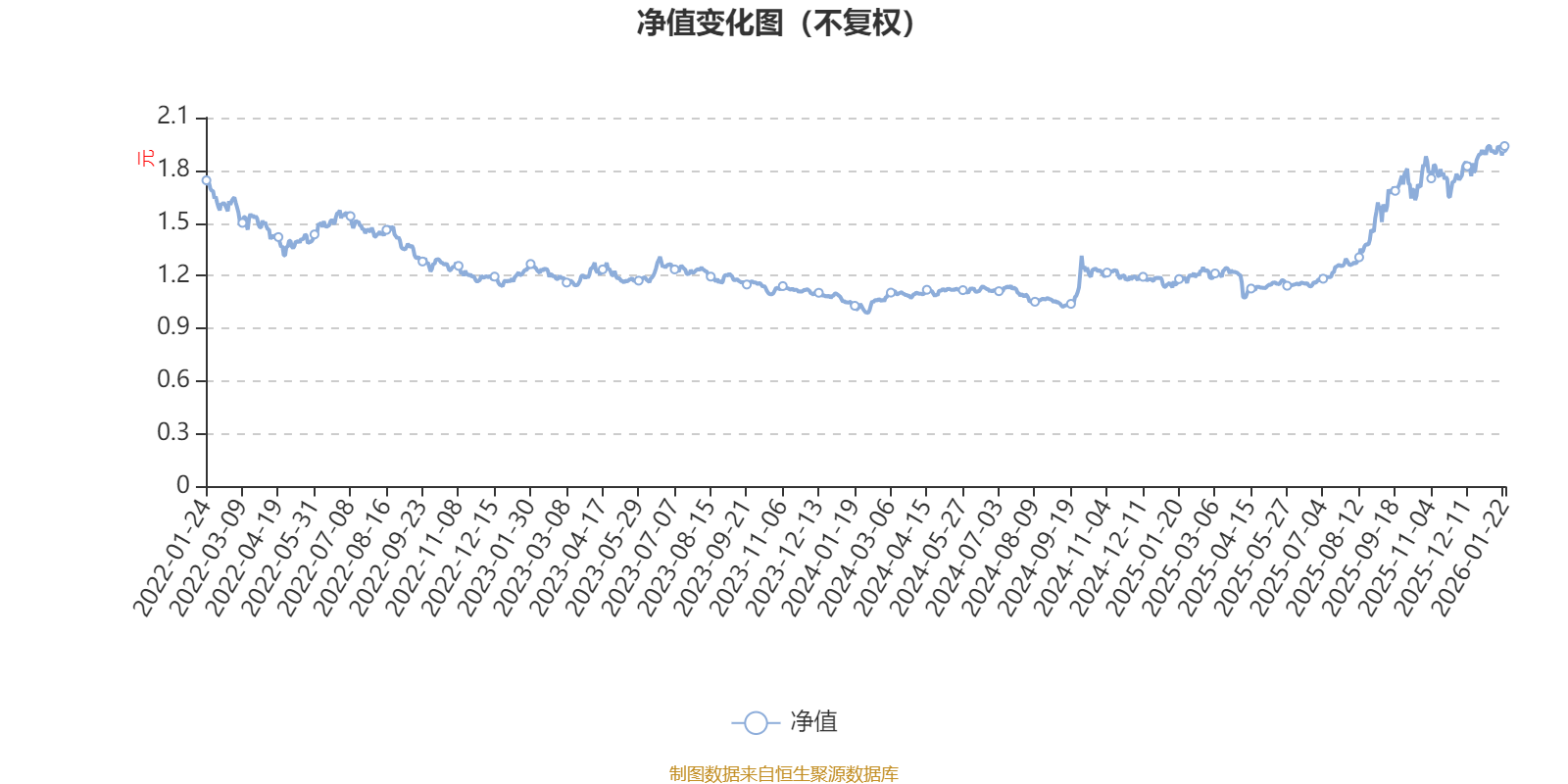 摩根卓越制造股票A：2025年第四季度利润4537.44万元净值增长率5.35%_搜狐网