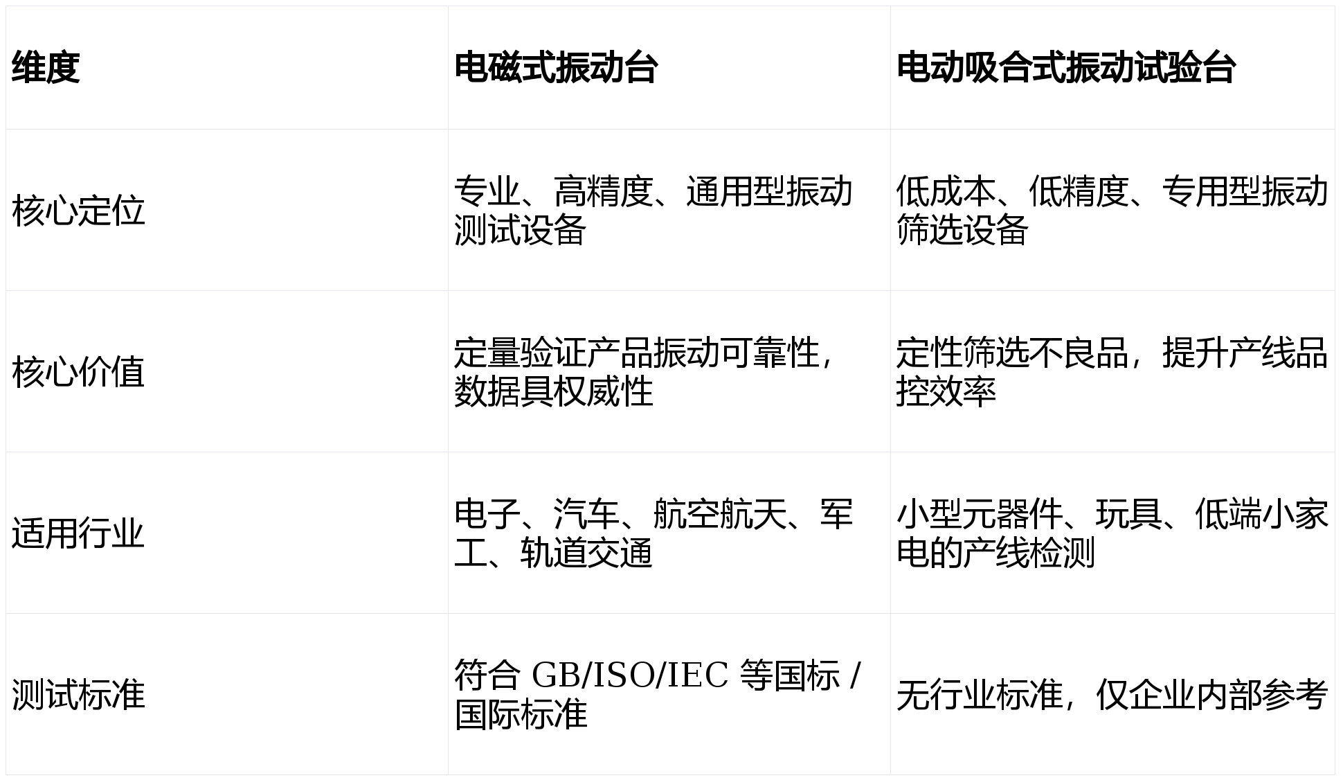 电磁仪怎么用欧可仪器电磁式振动台与电动吸合式振动试验台的核心区别及应用_https://www.jmylbn.com_新闻资讯_第2张