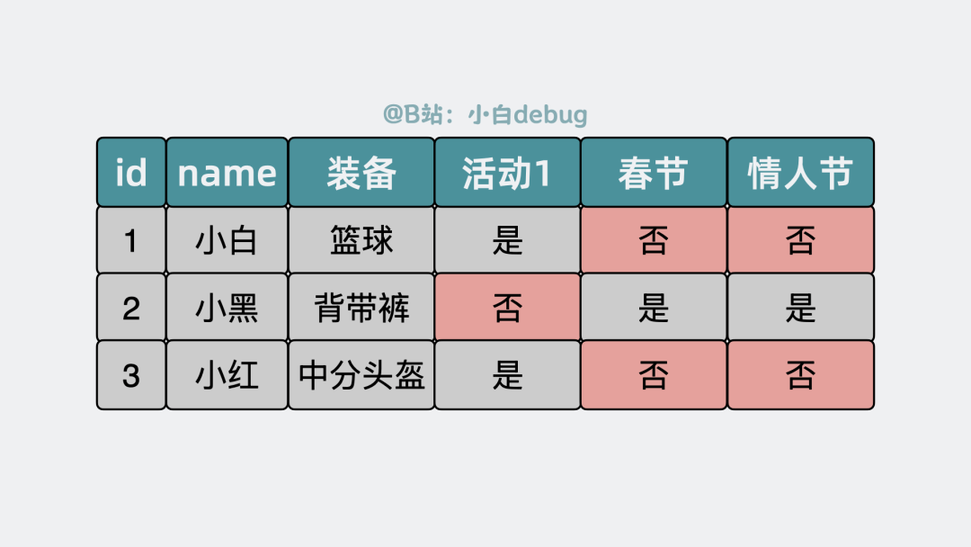 有MySQL为什么还要有MongoDB？ MongoDB是什么？架构是怎么样的？