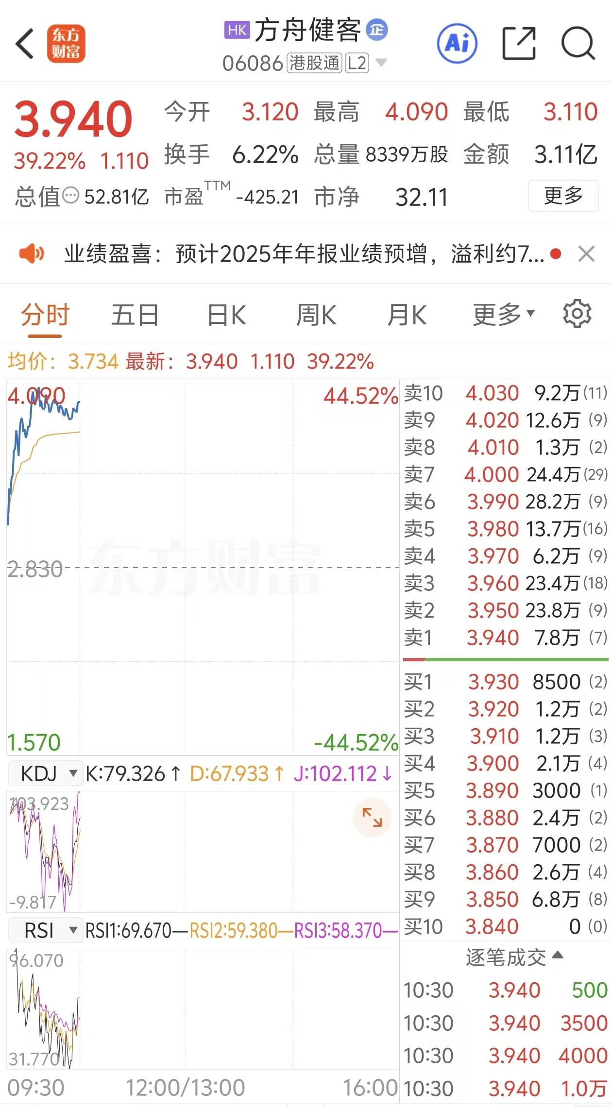 港股 推薦 2025 (99) 사진