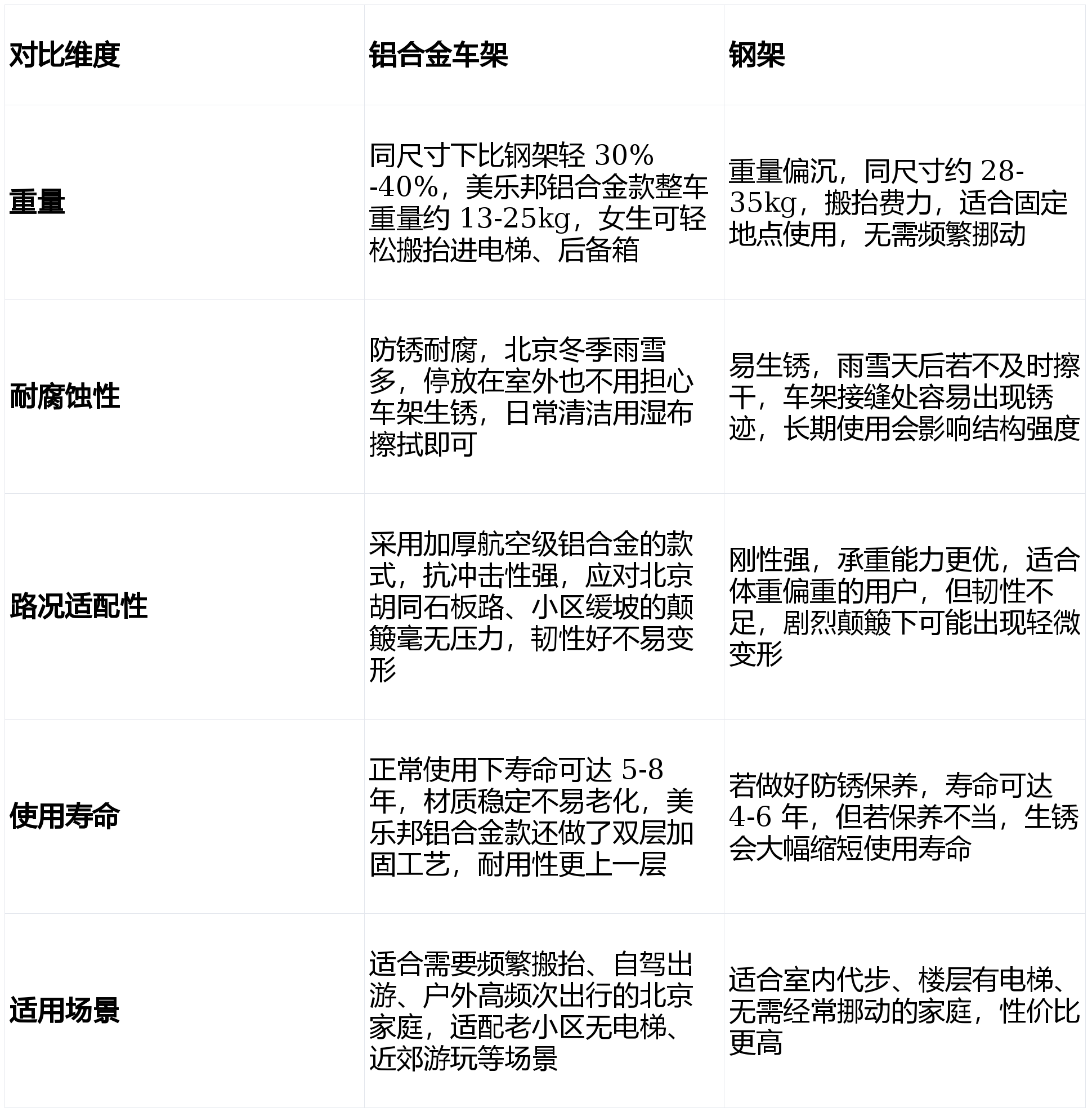电动轮椅怎么保养原创北京电动轮椅专卖店：铝合金 vs 钢架 材质到底差多少？老用户实测告诉你_https://www.jmylbn.com_新闻资讯_第1张