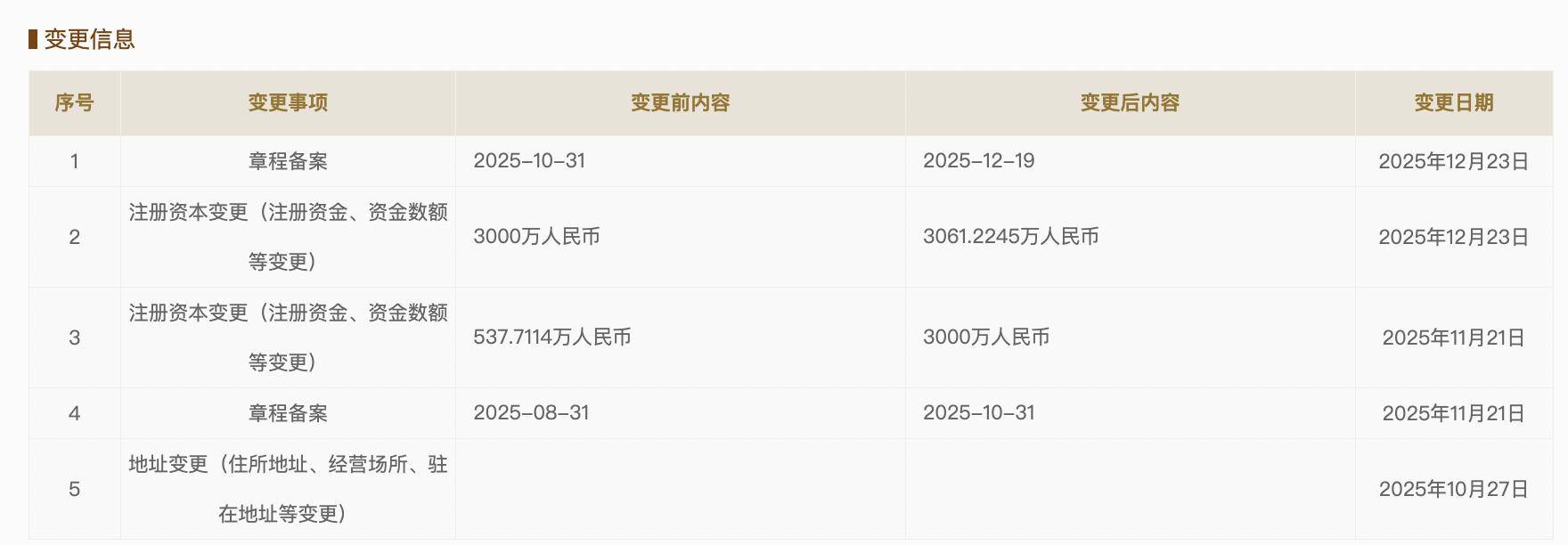 硕日新能拟A股上市：注册资本增至3061万元，中信建投辅导_搜狐网