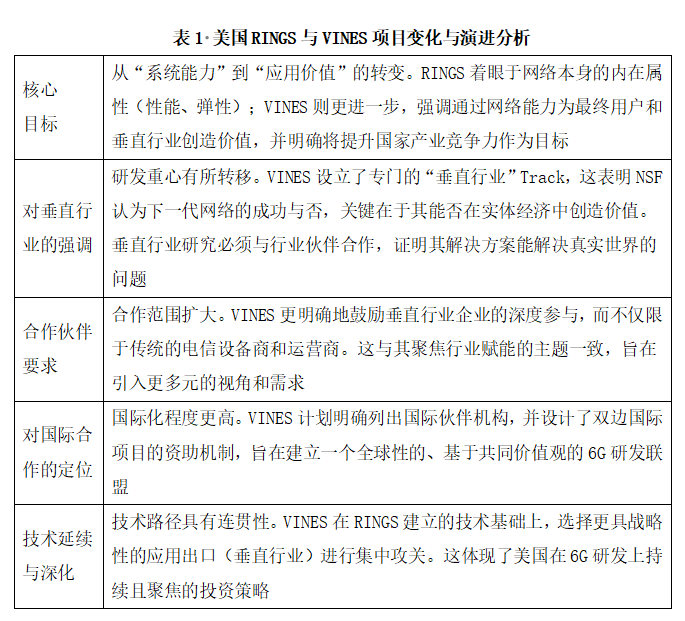  6G专题全球主要国家和地区6G科研项目布局比较分析