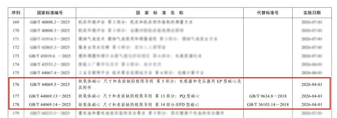 今年4月1日起实施！这项磁性材料国家标准由横店东磁主导制定