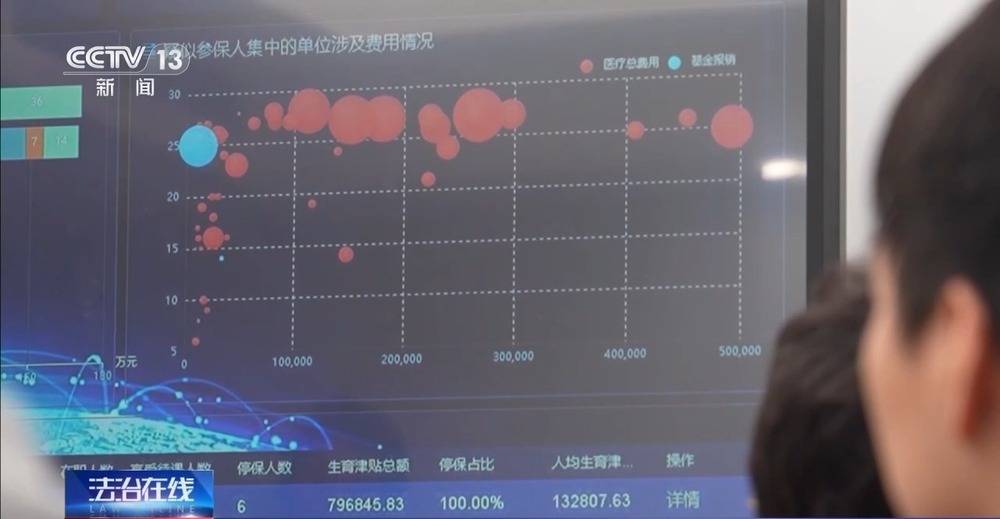 法治在线丨一公司15名员工13人生育 起底全链条造假骗取生育津贴大案