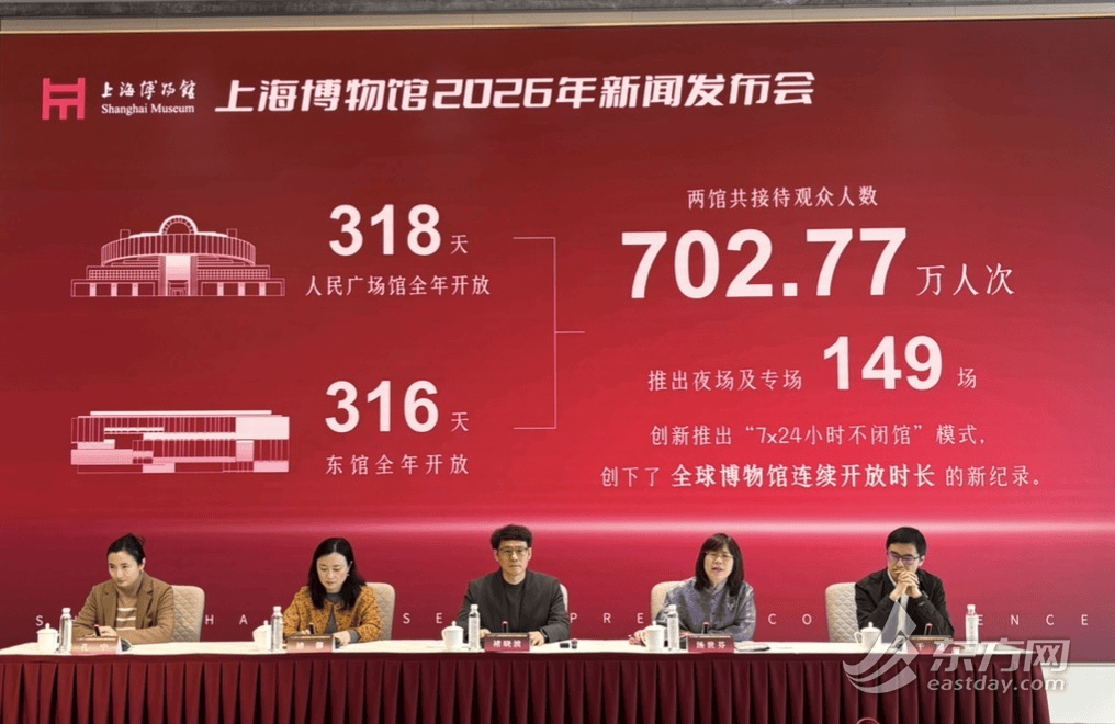 上博又要“放大招”:今年将办12个新展,美洲接棒古埃及有望再掀观展热潮