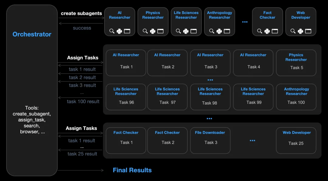 国产大模型同日转向:DeepSeek向左,Kimi向右,拼落地的时代开始了?