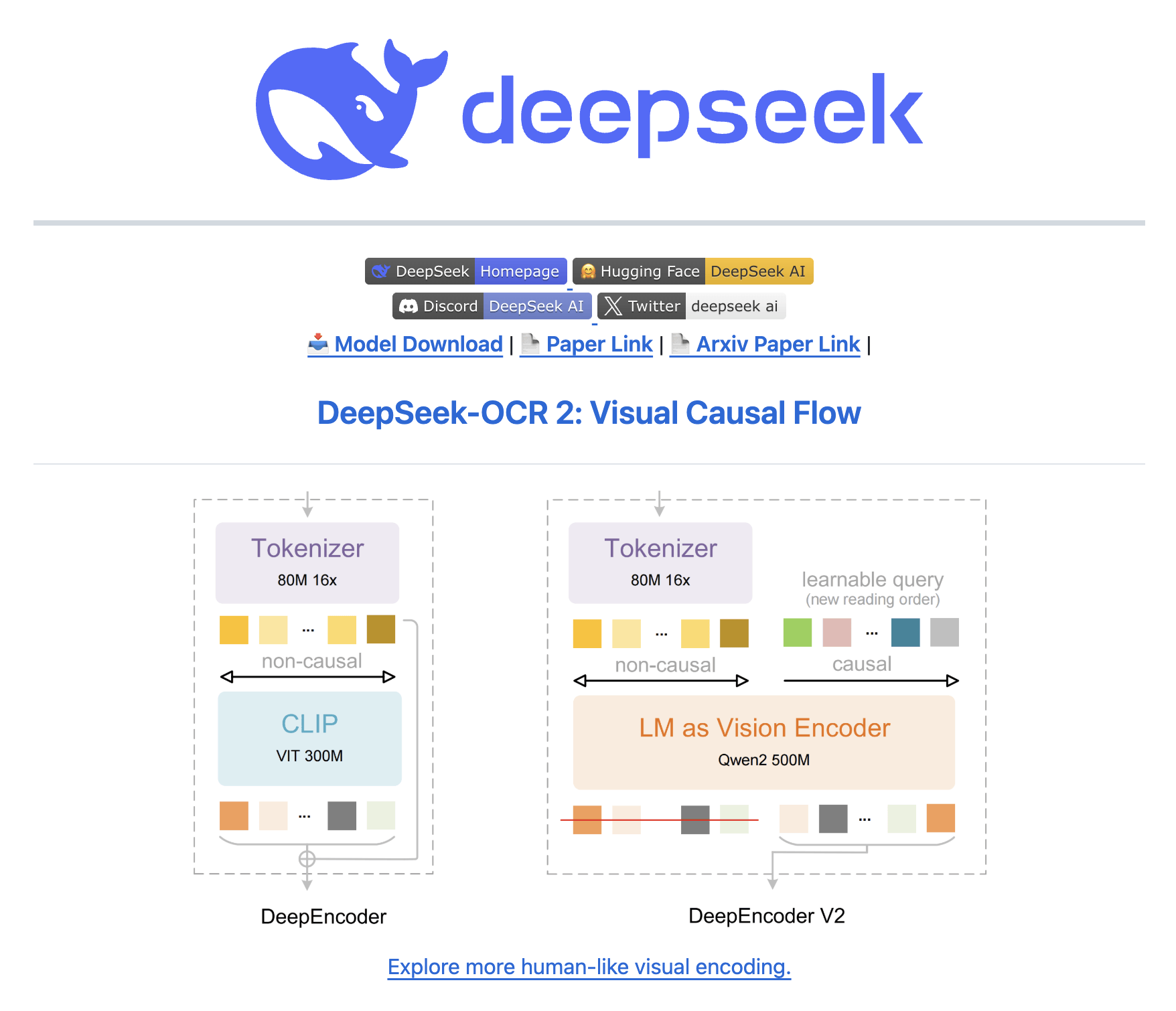 国产大模型同日转向:DeepSeek向左,Kimi向右,拼落地的时代开始了?