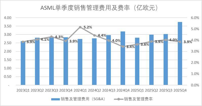 全球疯抢光刻机