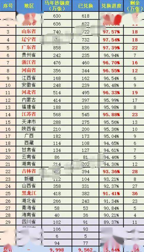 400万张马钞、1200万枚马币遭弃兑！