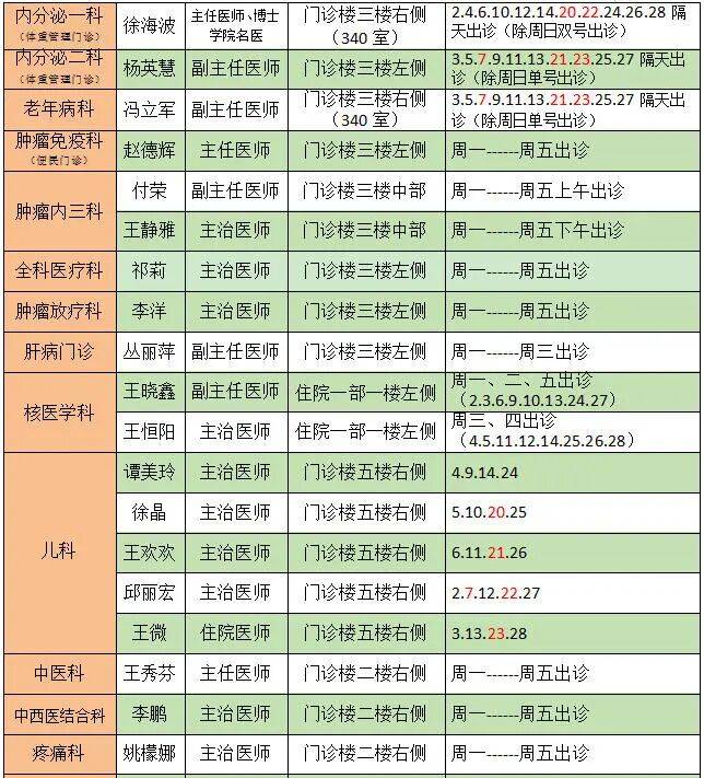 中国医学科学院阜外医院代挂专家号加代问诊住院登记咨询的简单介绍