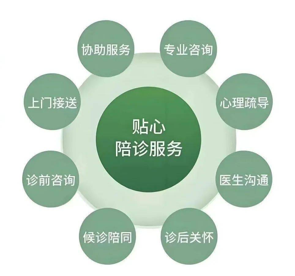 北医三院代问诊加陪诊挂号用药剂量、时间定时提醒，避免漏服误服的简单介绍