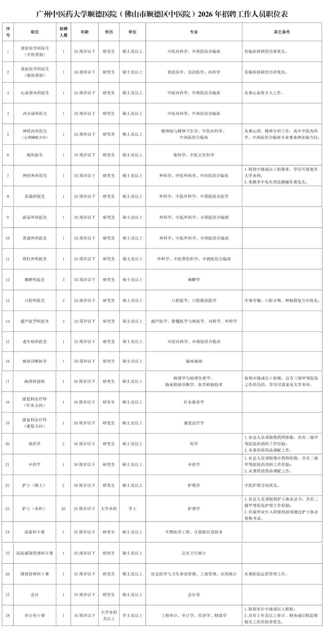  广东佛山医院招聘信息(佛山皮肤医院)