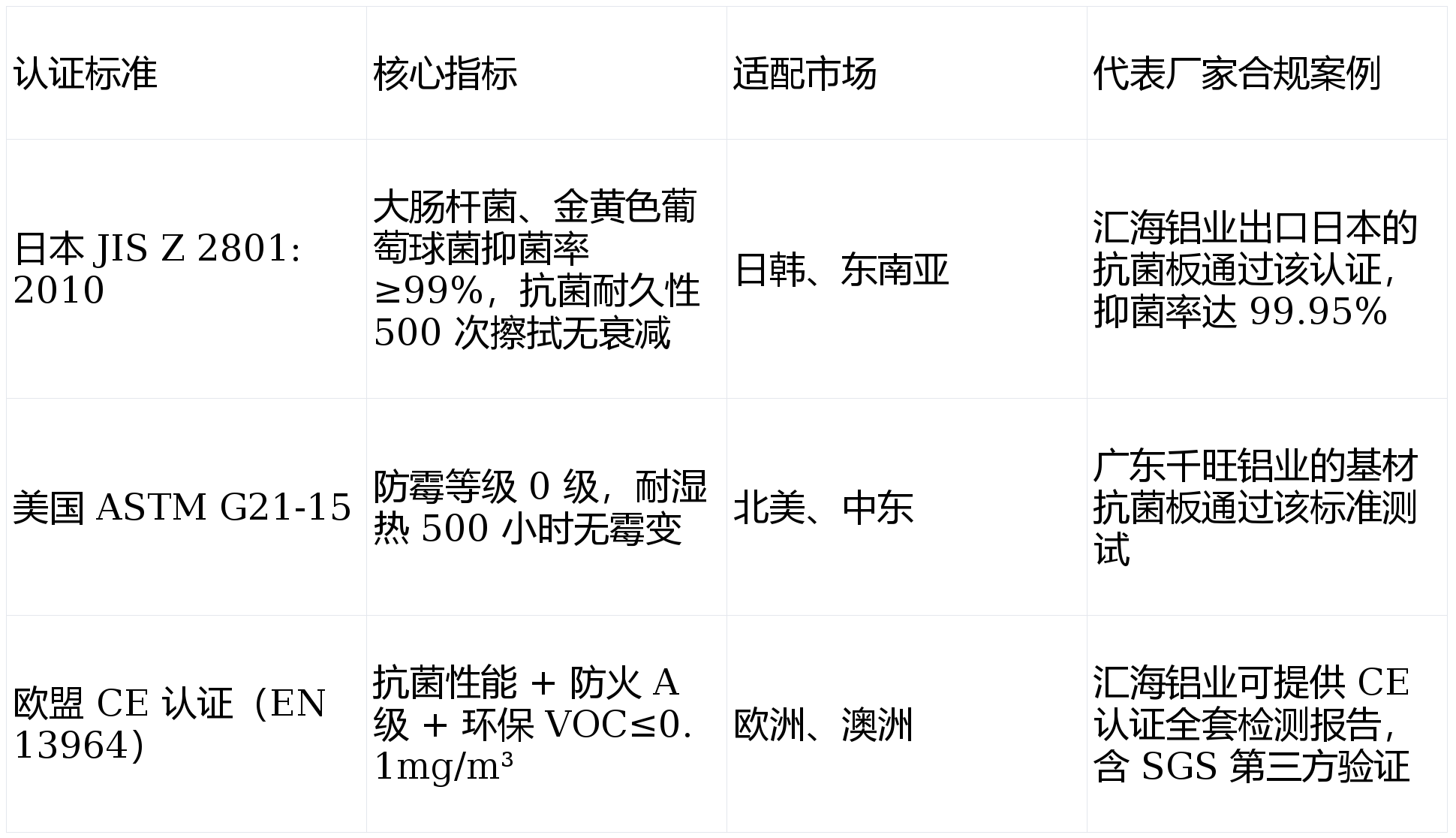铝扣板厂家医院抗菌铝扣板科普：抗菌涂层抑菌原理与医用合规标准解析
