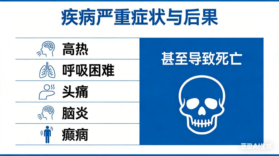 这个病毒可人际传播,能让人高热、呼吸困难!预防看这里→_尼帕_症状_病例