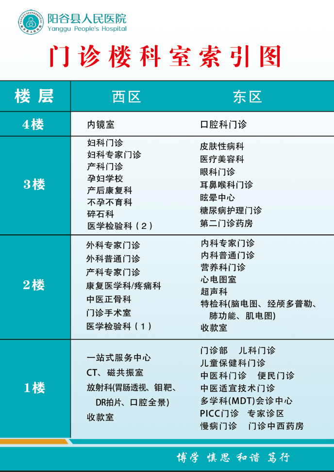 北京妇产医院、手续代办代排队挂号，让每个患者轻松看上病的简单介绍