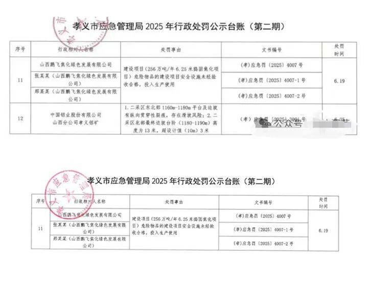 公示后孝义市应急管理局又删除一央企下属公司行政处罚信息(图1)