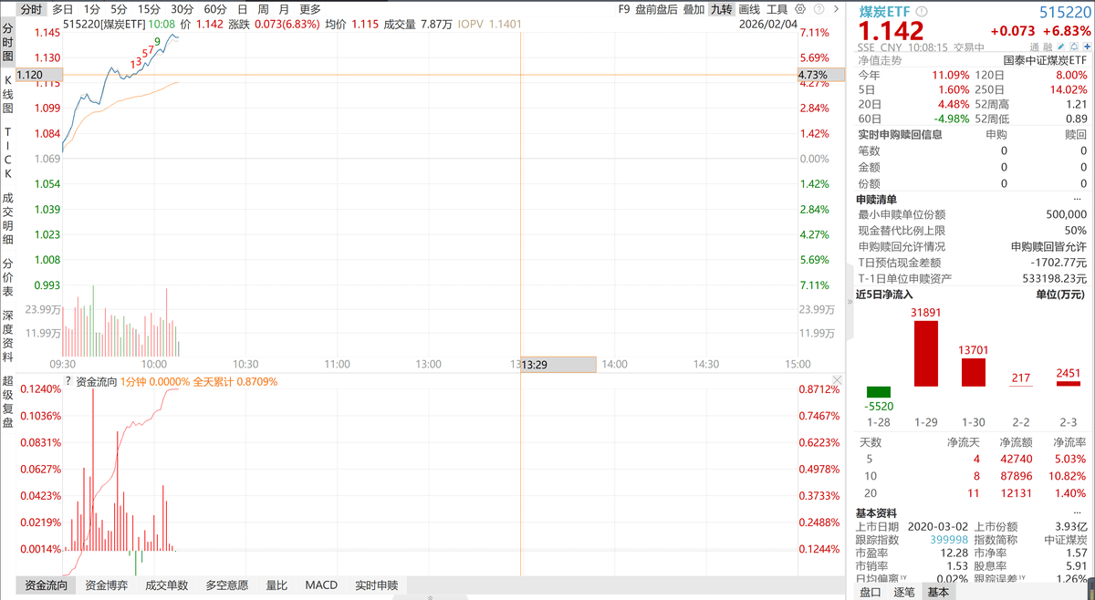 煤炭板块上涨逻辑深度分析：供给收缩与需求改善共振
