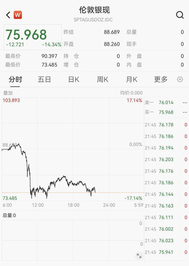 黄金白银期货行情__期货白银2102