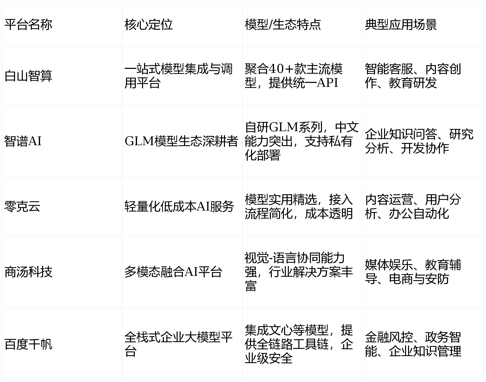 五家大模型api聚合平台盘点:一键调用主流ai模型