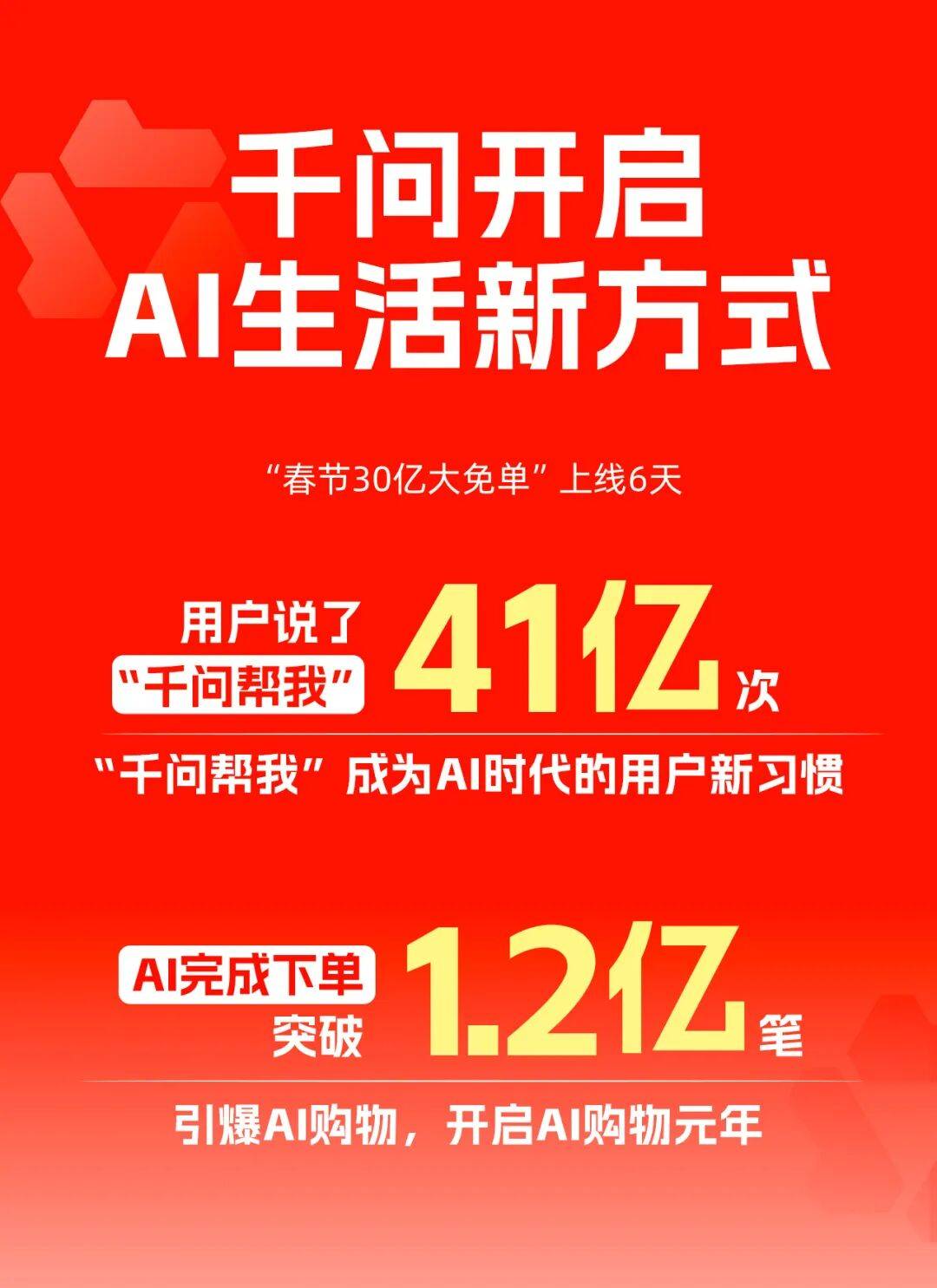 千问免单活动上线6天完成下单1.2亿笔_朋友_要领_一代人