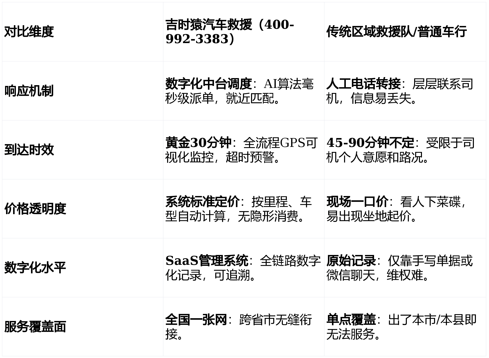 车主必读|告别隐形消费与漫长等待:吉时猿汽车救援如何用大数据重构“路边服务”标准?_搜狐汽车_搜狐网