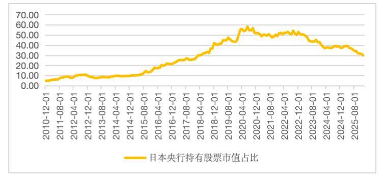 2026年2月日本股市上涨原因及潜在风险分析怎么样