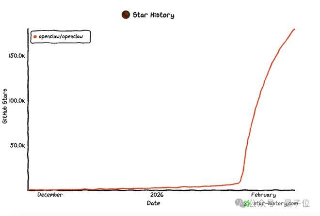 小火箭升级版充值多少钱