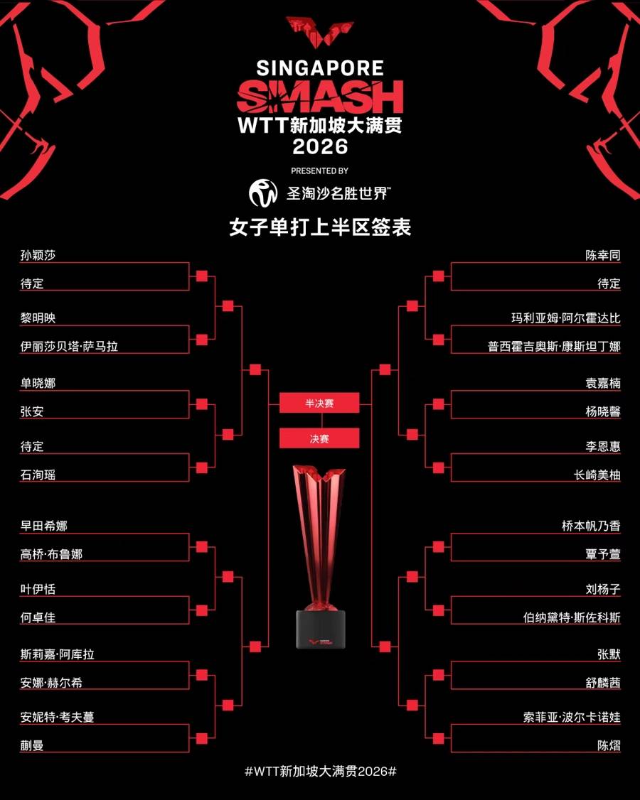 WTT新加坡大满贯:正赛签表“剧本太狠”,国乒“黑马”再战张本智和