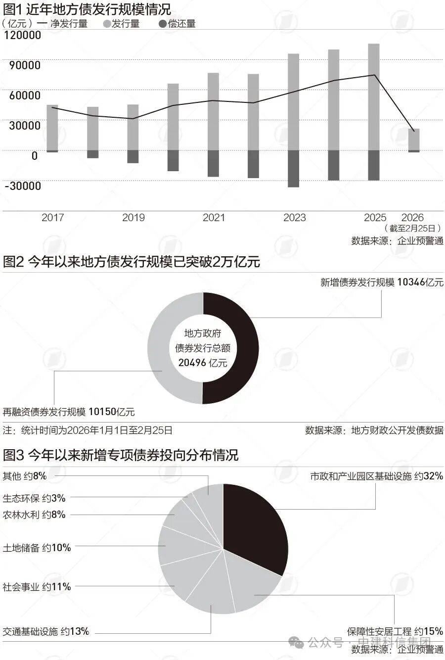 2026年地方专项债发行规模，已突破2万亿！_项目_政府_债券