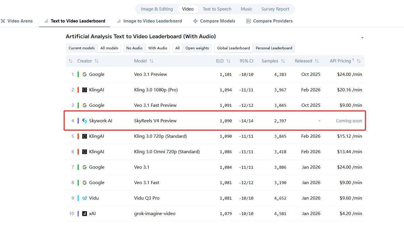 继Seedance2.0后，又一中国视频大模型站到台前