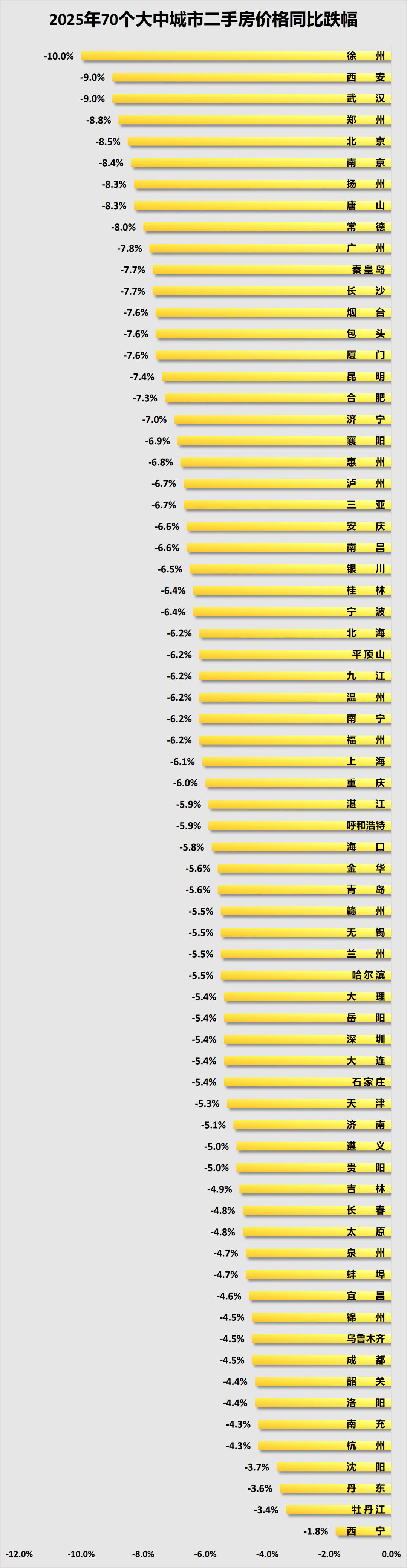 大幅降房价！一线城市，率先开始了