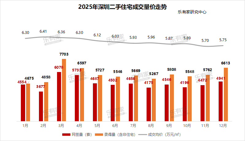 大幅降房价！一线城市，率先开始了