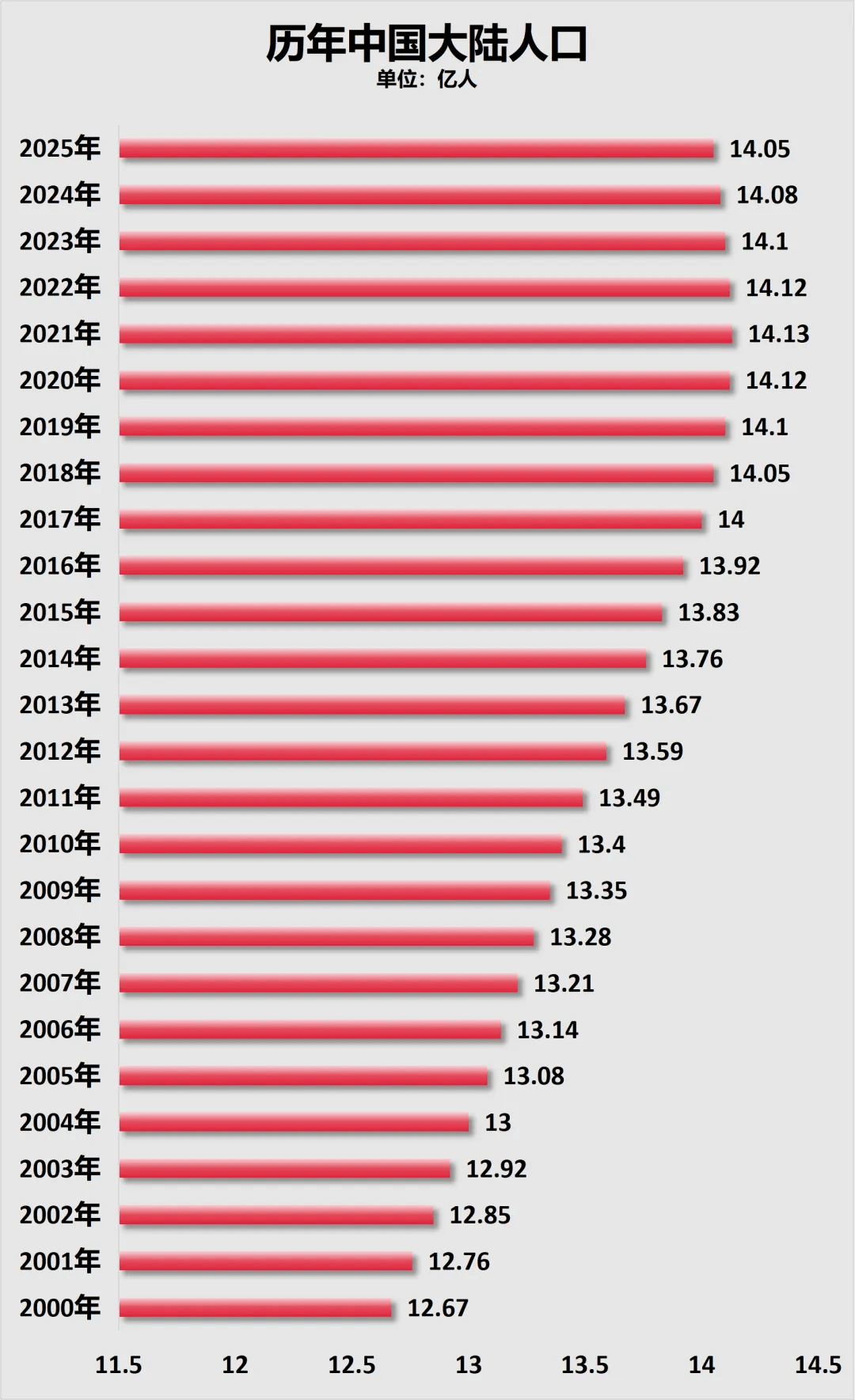 大幅降房价！一线城市，率先开始了