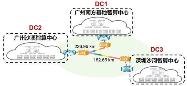 中国电信与华为首次实现 多芯光纤跨城智算互连新突破